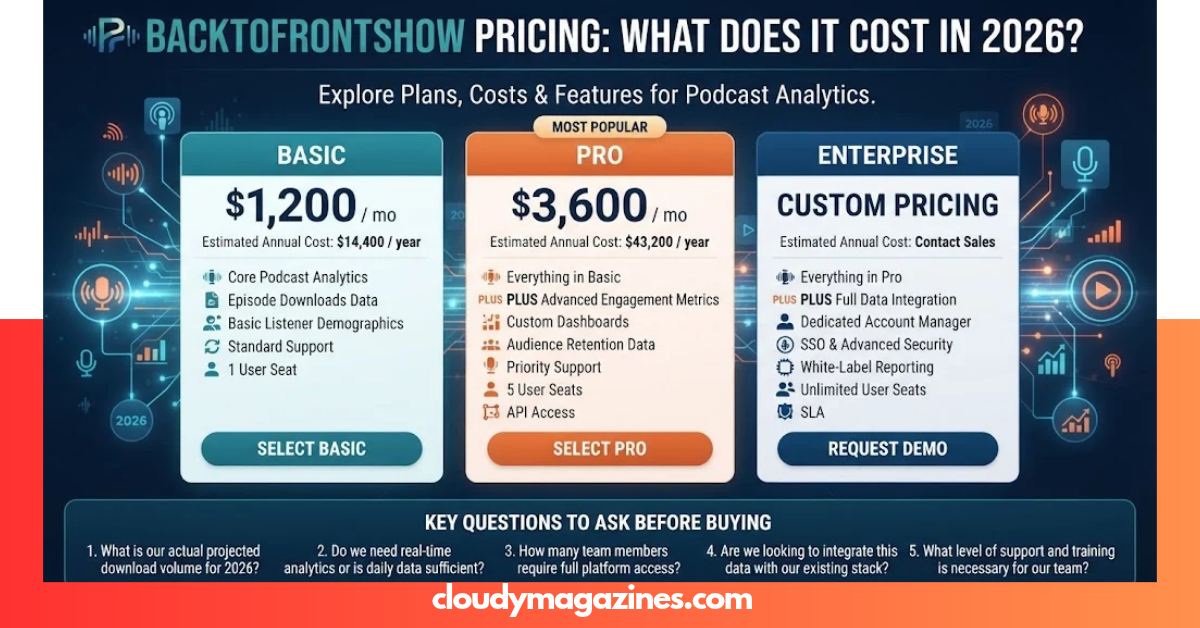 BacktoFrontShow Pricing: Plans, Costs & Features 2026