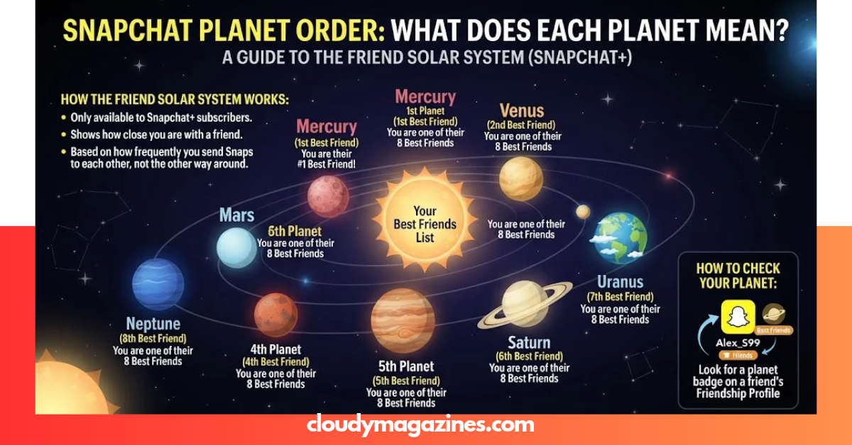 Snapchat Planet Order: What Each Planet Means Today