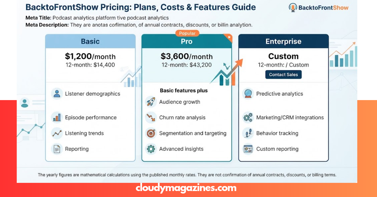 backtofrontshow pricing