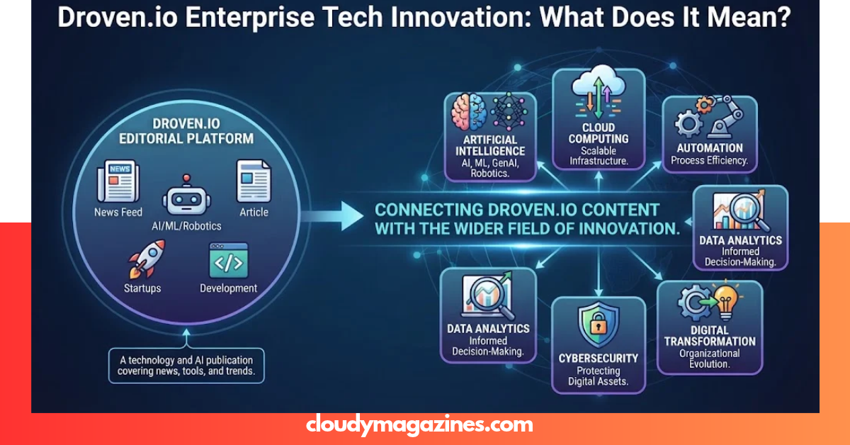 Droven.io enterprise tech innovation