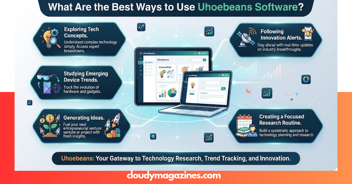 ways to use uhoebeans software